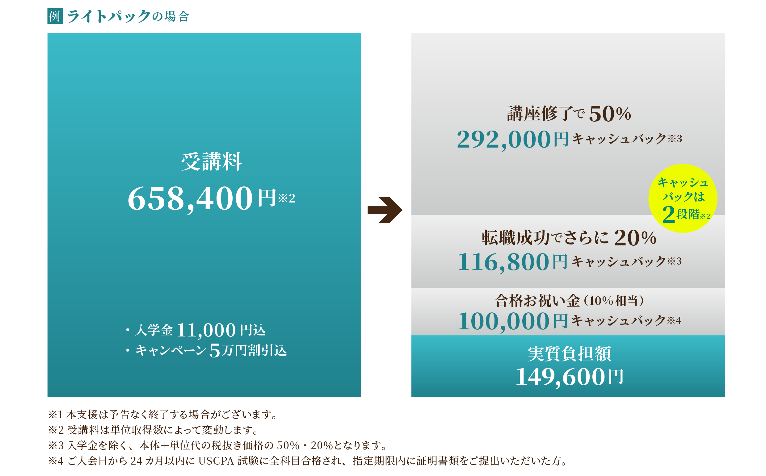 社会人必見！アビタスのUSCPA講座がリスキリング支援対象に！10